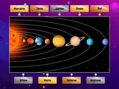 O Sistema Solar