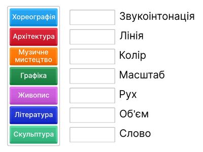 Види мистецтва і елементи художньої мови