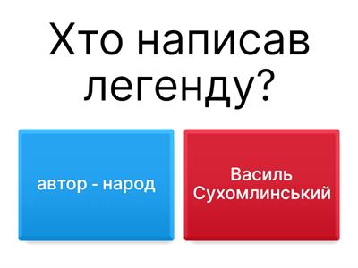 4 клас. Літературне читання. Урок 20