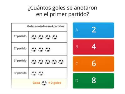 Gráficos de barras y pictogramas. Act. 3