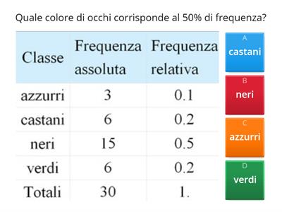 Elementi di statistica
