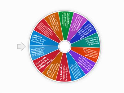 categorizing probability modals/phrases