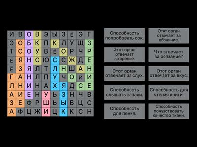 Окружающий мир 3 класс. Органы чувств