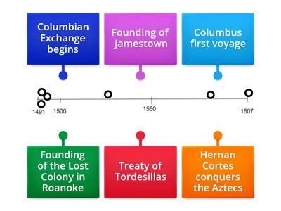 Period 1 Timeline- APUSH