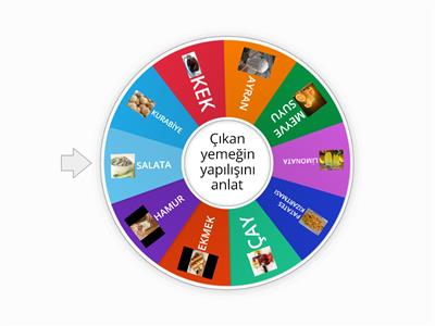 HANGİ YEMEĞİ YAPACAKSIN