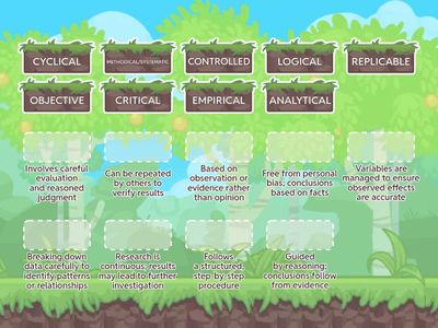 CHARACTERISTICS OF RESEARCH