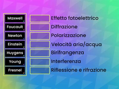 La storia della luce