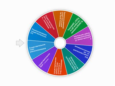 Русский язык разноклоняемые существительные