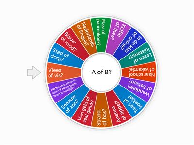 Kennismaken NT2 comparatief A2 /B1