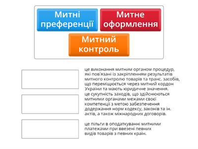 Митне регулювання ЗЕД