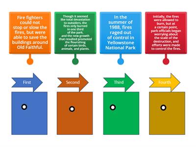 Task#2 Chronological Order