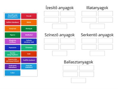 Járulékos és ballasztanyagok csoportosítása 2.