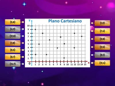 Plano Cartesiano 5°