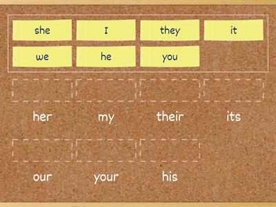 Personal pronouns & possesive adjectives