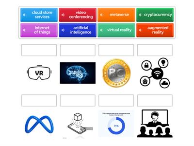 Contemporary technologies 