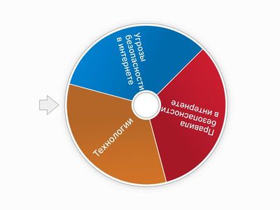 безопасность в интернете 