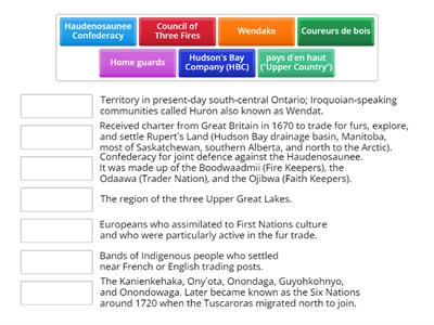 ANS 1000 Ch 5 Terms to Know