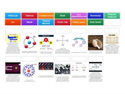 Covalent and ionic bons vocabulary
