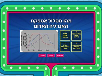 פיזיולוגיה של המאמץ לקורסי הסמכה בספורט