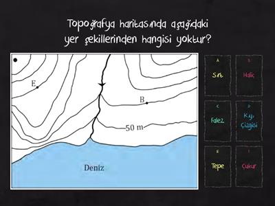 Eşyükselti Haritası Uygulama