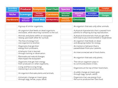 Unit 7: Organisms and their Environments