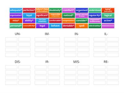 Negative prefixes C1 (I)