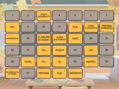 MEMORY DELLE FORMULE CHIMICHE