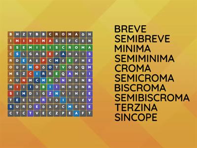 Nome e valore delle note