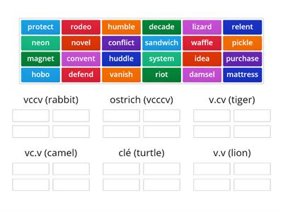 All Syllable Division Patterns