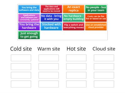 3.3 - Recovery Sites
