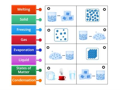 States of Matter Review 