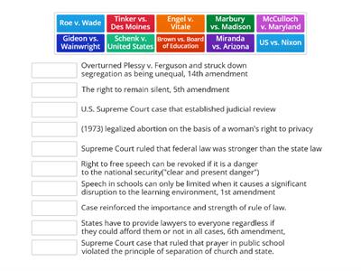 Supreme Court Cases