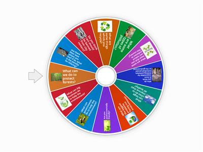 Private Class - Environment Discussion