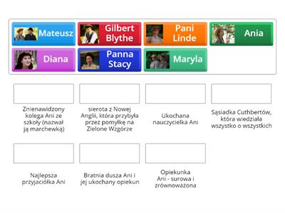 Kto jest kim? "Ania z Zielonego Wzgórza"