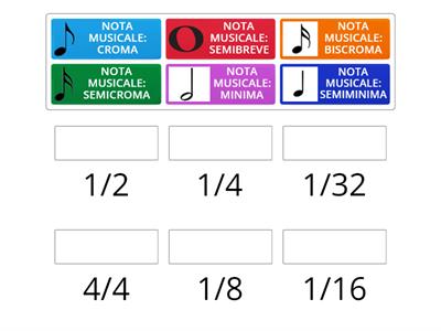 Valore delle Note