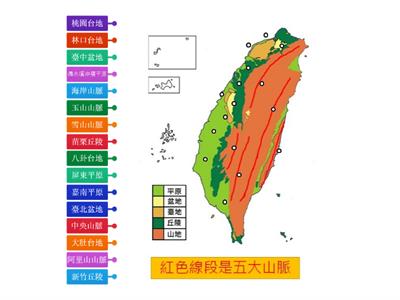 探究我的家鄉-臺灣地形終級密碼戰