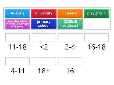 SCHOOL AGES UK