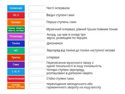 Тест по сольфеджіо 2 група