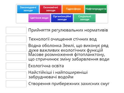 Антропічний вплив на гідросферу