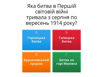 Україна в роки Першої світової війни