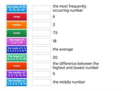 Mean, median, mode and range
