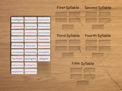 Where is the Accent? Challenge