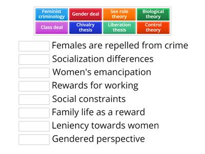 Sociology: Female Criminality Explanations