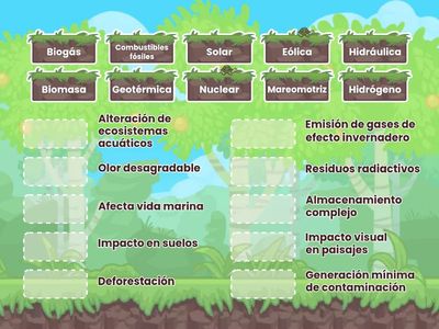 Fuentes de Energía y sus Impactos