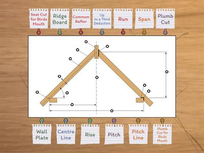 Cut Roof Development