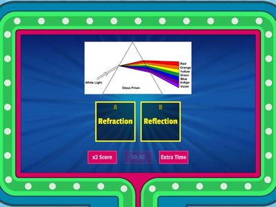 Reflection & Refraction