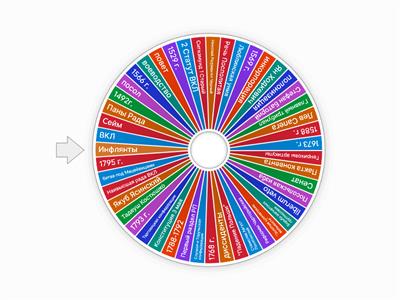 Политическое развитие Беларуси в XVI–XVIII в