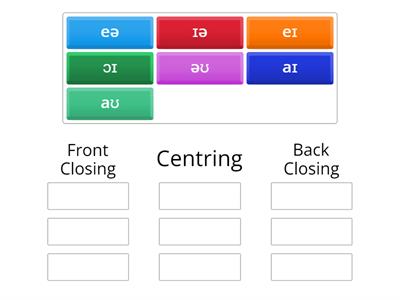 Diphthongs Classification