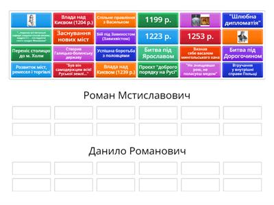  Роман Мстиславович та Данило Романович 