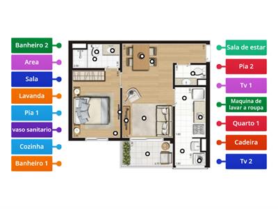 Comodos da casa e locais e objetos representando em planta